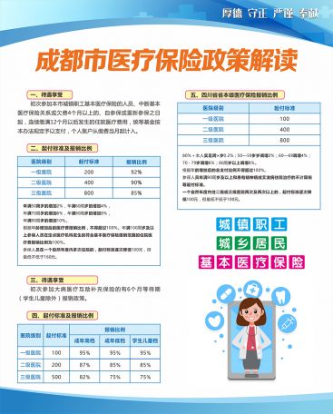 成都市医疗保险政策解读