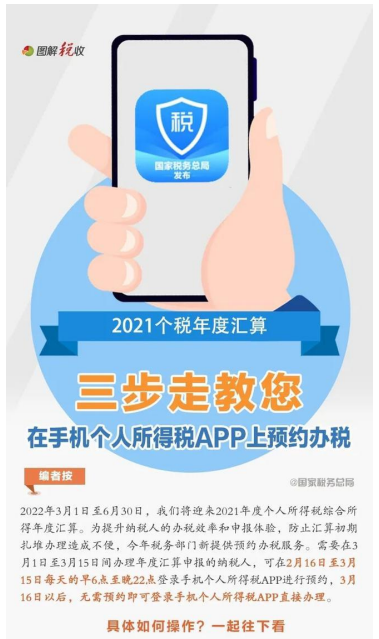 2021年个人所得税汇算清缴开始啦！！！