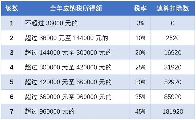 2021年个人所得税汇算清缴开始啦！！！