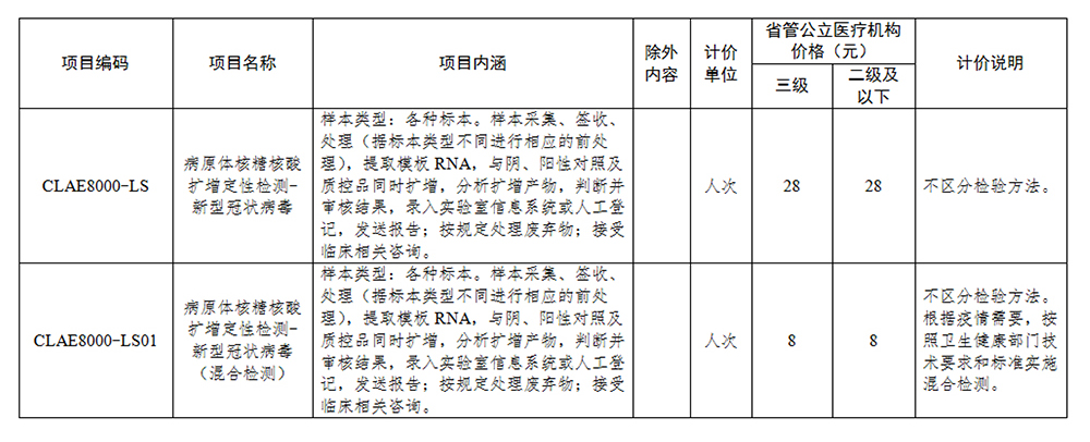 关于再次调整新型冠状病毒核酸检测项目价格的通知