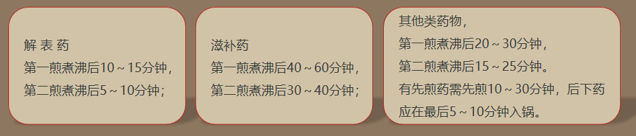 中药正确的煎煮方法