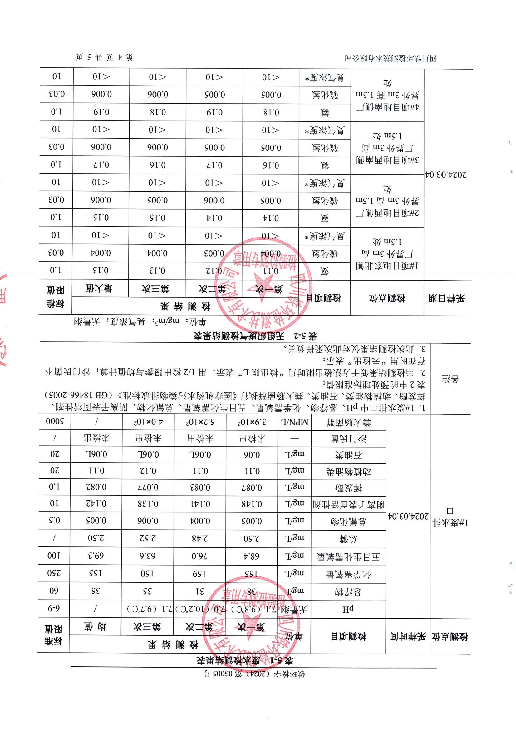 四川泌尿外科医院2024年一季度及3月和第10周医疗废水监测报告公示