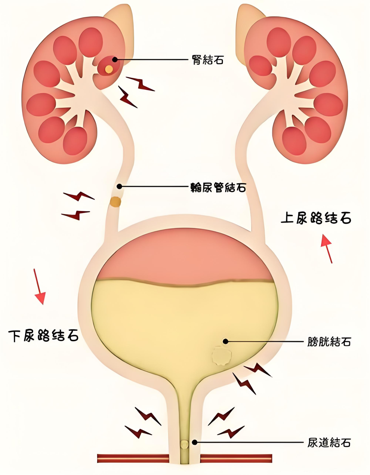 这些