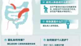 霍乱到底是什么病，该如何预防？